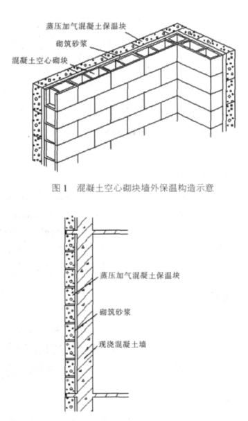 鹤城蒸压加气混凝土砌块复合保温外墙性能与构造
